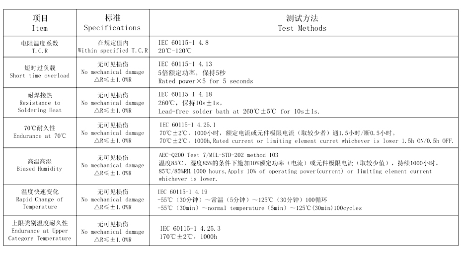 锰铜分流器8536系列特性 锰铜分流器8536系列特性