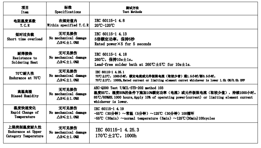 HYSC8518产品特性.png HYSC8518产品特性.png